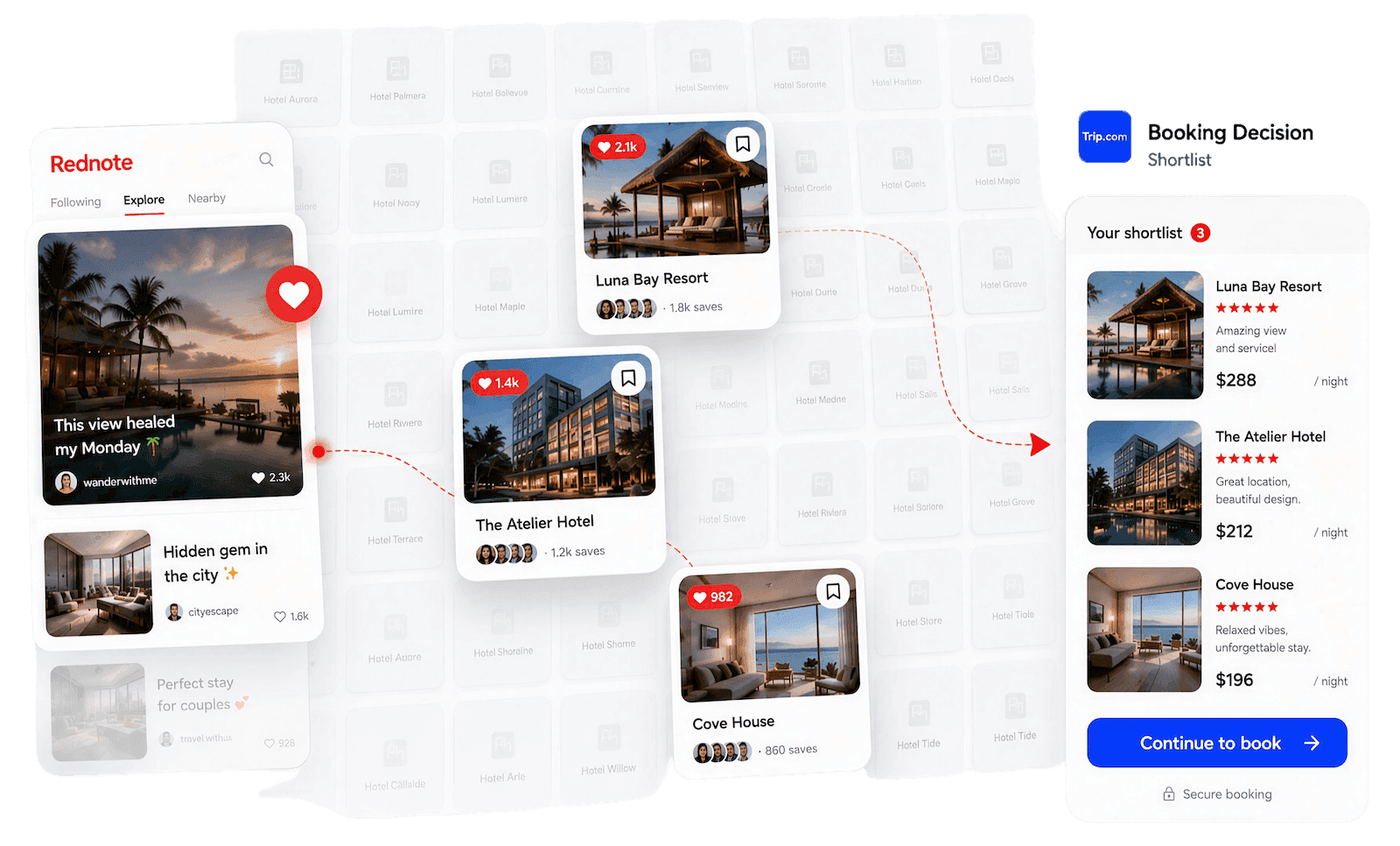Discovery gap showing hotel invisibility before Chinese traveler booking decisions